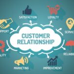 Customer Relationship Management