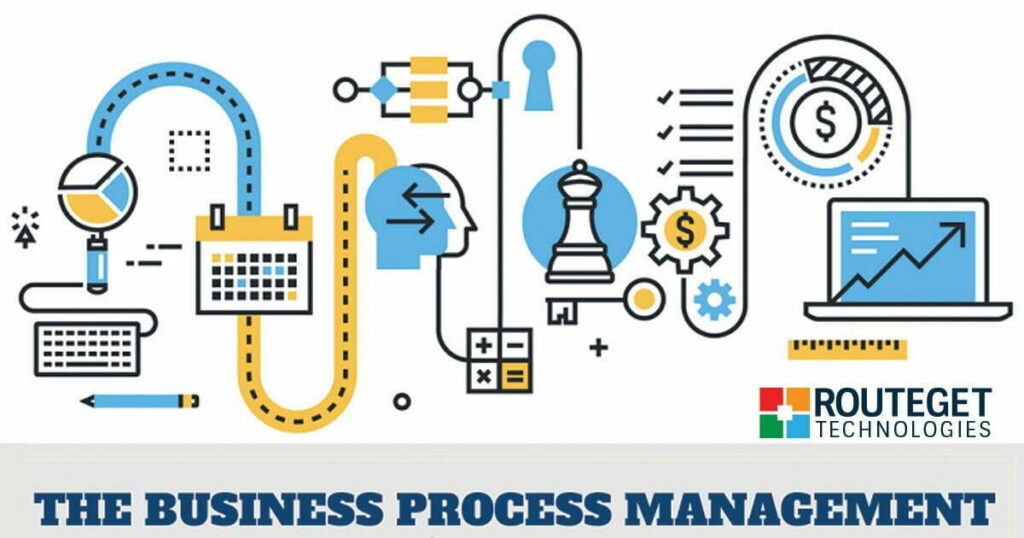 BPM Implementation Strategy