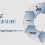 What Change Management Methodology Do You Need for Digital Transformation?