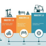 Industrial Revolution 4