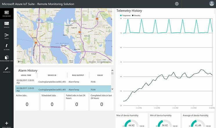 IoT- Real-Time Remote Monitoring