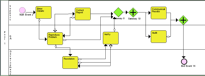 BPM System