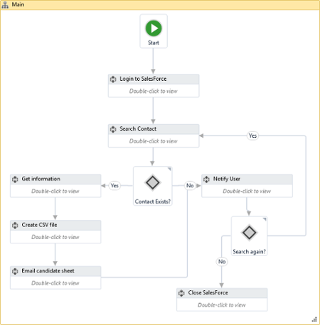 Typical RPA-style diagram