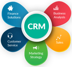 D365 CRM