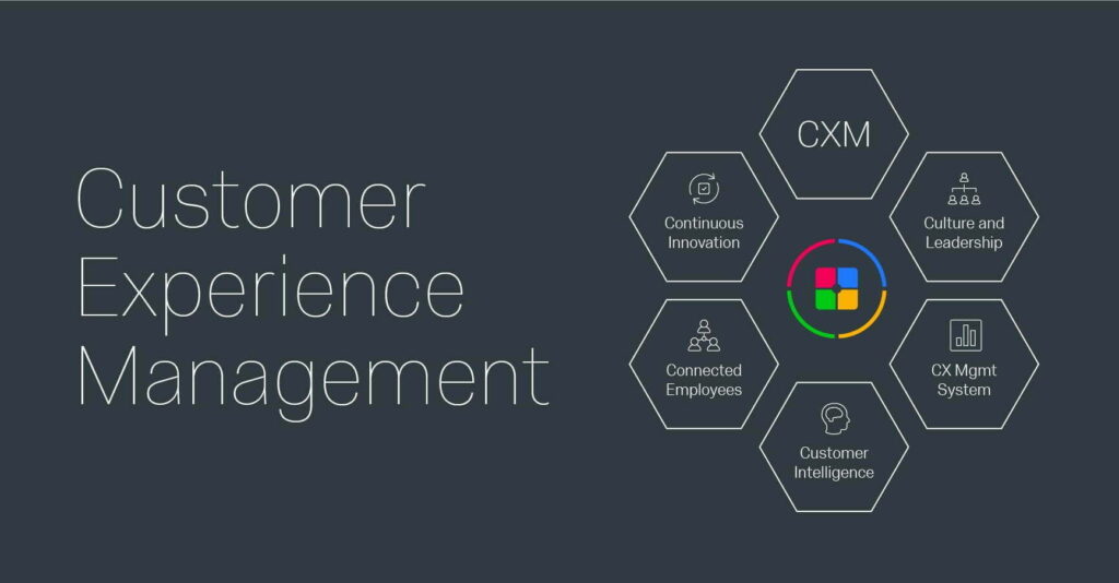 Customer Experience Management