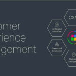 Customer Experience Management