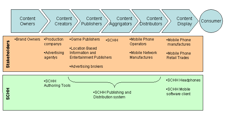 What is Value Stream Mapping?