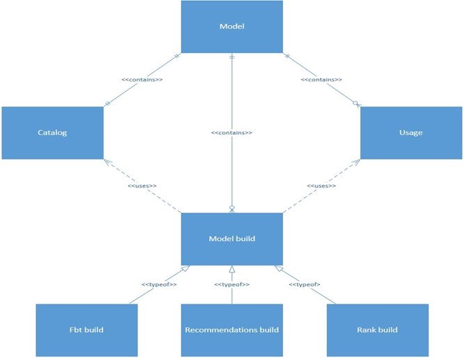 TOP 15 BENEFITS OF IMPLEMENTING ERP SOFTWARE - Routeget Architecture Framework