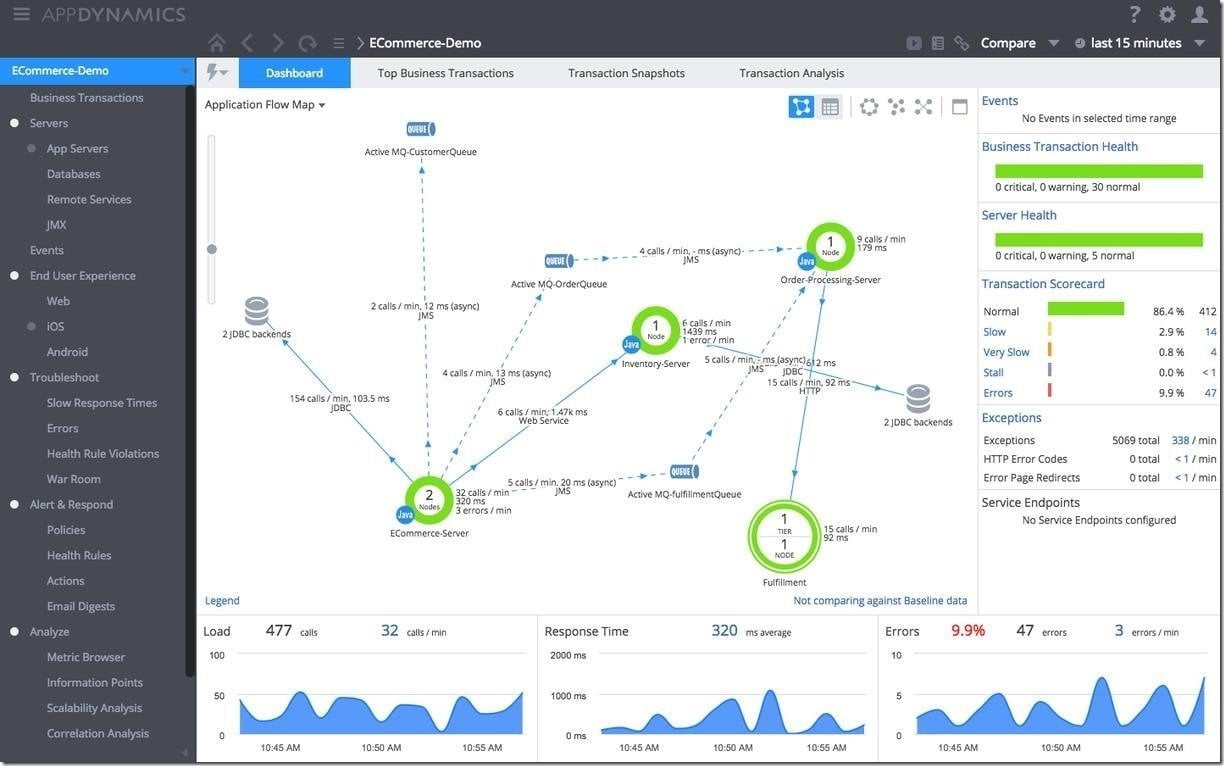 10 Reasons why CRM is Important - Routeget Architecture Framework