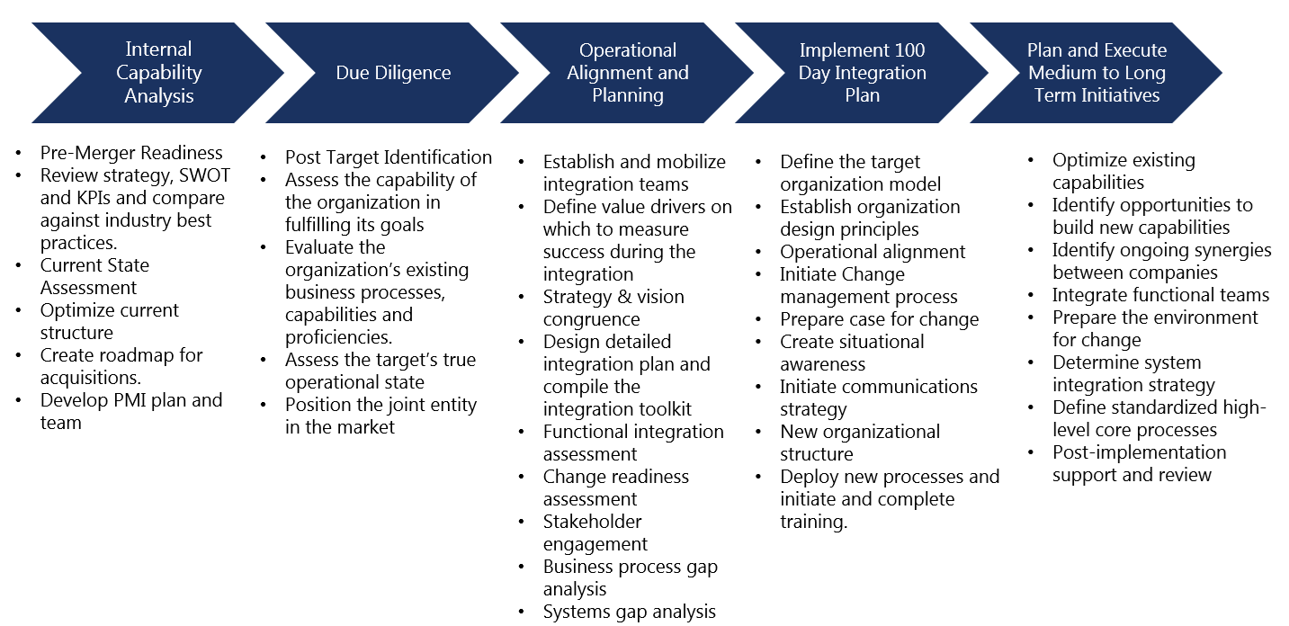 How to Achieve an inter company Time sheet approval workflow based on Project Manager Approval scenario - Routeget Architecture Framework