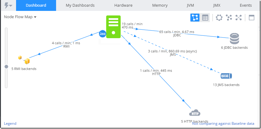 Simplifying your Move from On-Premise Microsoft Dynamics CRM to the Cloud - Routeget Architecture Framework