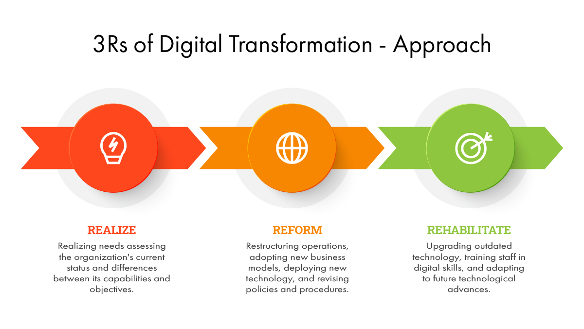 Impact of CRM on the future growth of manufacturing companies - Routeget Architecture Framework