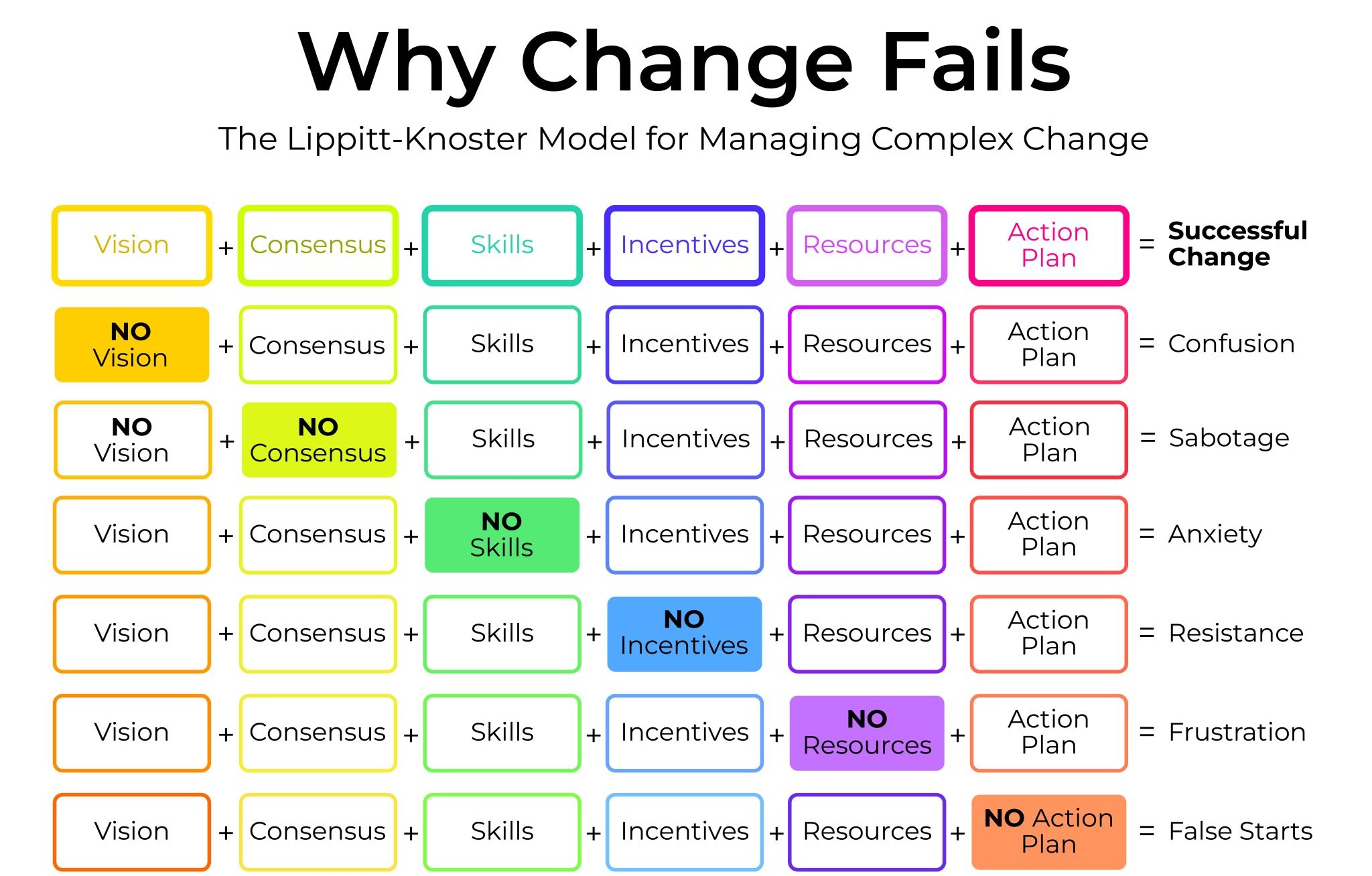 Planning for the end of Microsoft Dynamics AX 2012 mainstream support: Extend, upgrade, or pray? - Routeget Architecture Framework
