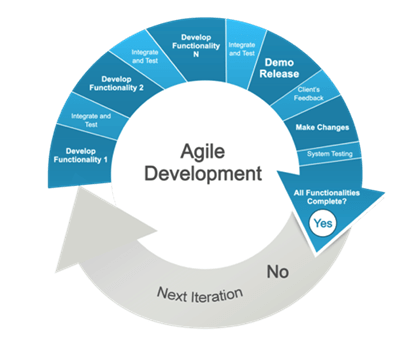 How to Improve Your Digital Customer Service Strategy in Three Easy Steps - Routeget Architecture Framework