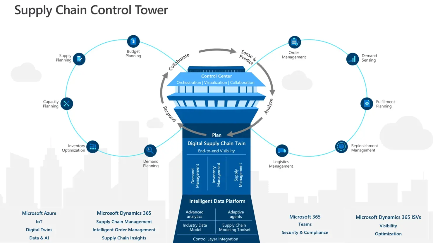 Building supply chain resilience, leading through change