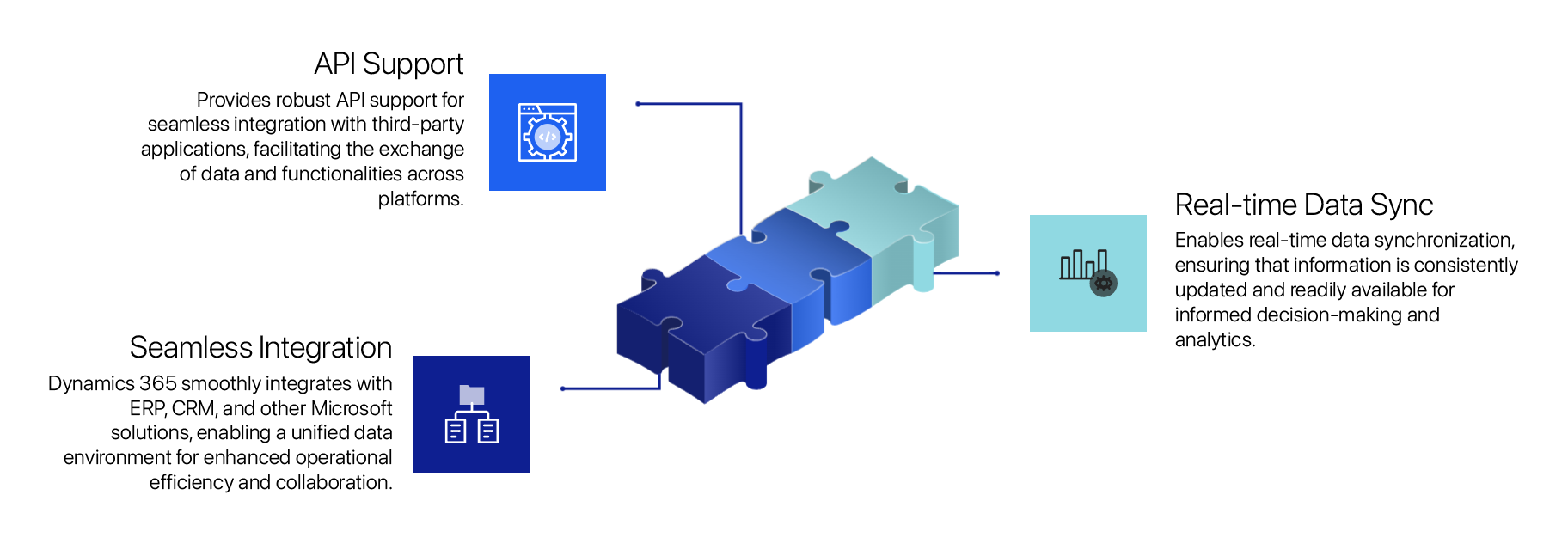 Dynamics 365 Warehouse Integration with Existing Systems